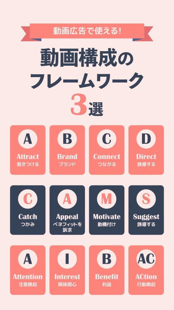 pinterest 【動画広告で使える!】動画構成のフレームワーク3選